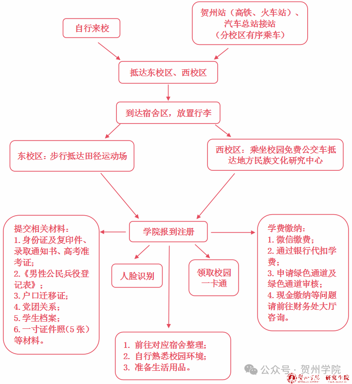 说明: IMG_261